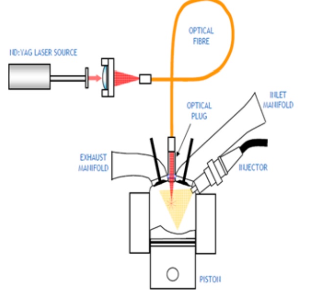 Laser ignition technology