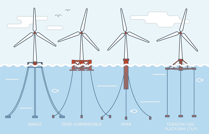 floating-wind-mill